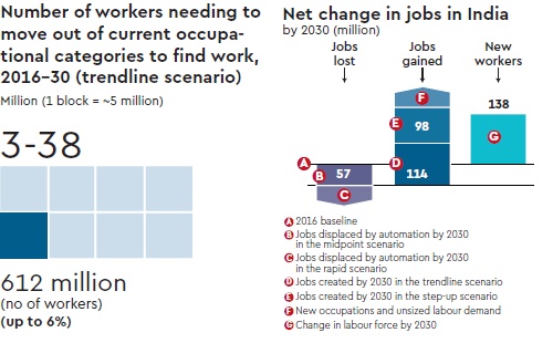 Are fears that automation may take away a lot of jobs correct? Read ...