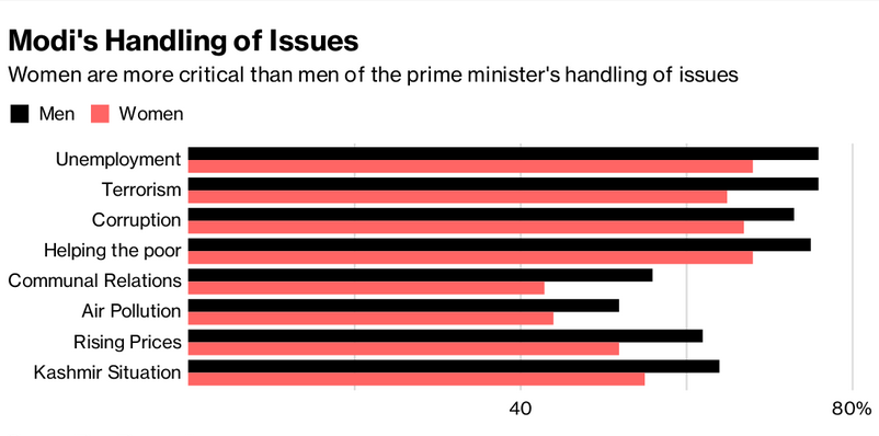 modi, pm modi, narendra modi, modi in power, indian prime minister, how modi earned fame, how modi came to power, modi strategy, modi election campaign, modi election strategy, gujarat elections, 2019 election