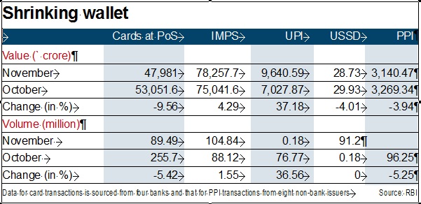 BHIM app, Unified Payments Interface digital payment