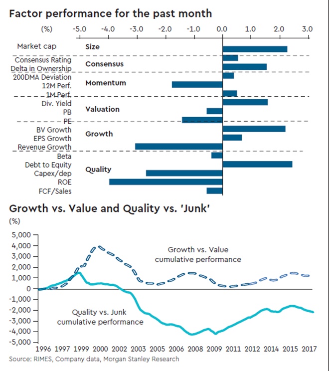 stock market in 2017, 2017 stock market ups and downs, stock market performance in 2017