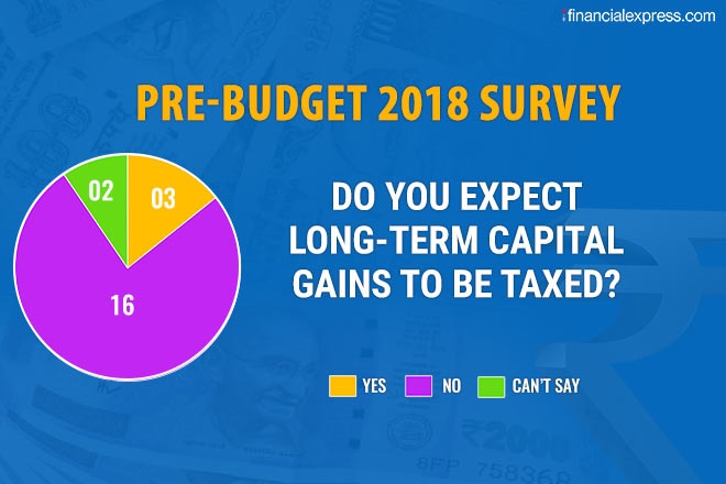 Budget 2018: Will long term capital gains be taxed