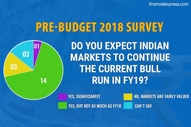 Budget 2018: will sensex rise significantly in fy19