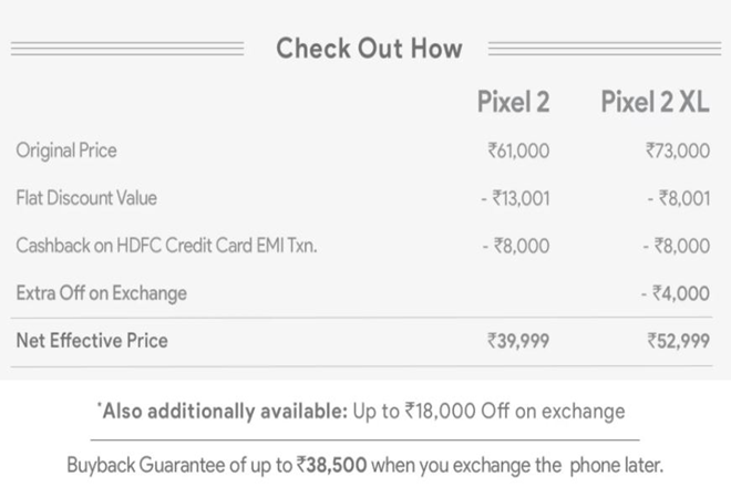Google Pixel 2, Google Pixel 2 Xl, Google Pixel 2 offer, Flipkart offers, Google Pixel 2 discounts, Google Pixel 2 specifications, Flipkart 2018 Mobile Bonanza Sale