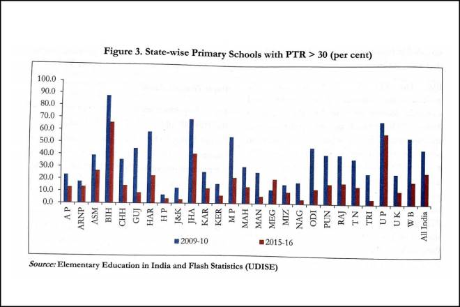 economic survey, economic survey date, education, economic survey 2018, economic survey 2018 date, economic survey education, economic survey employment, budget 2018, budget 2018 date, economic survey of India, budget 2018 for education, budget 2018 India, budget 2018 India date, economy, education news