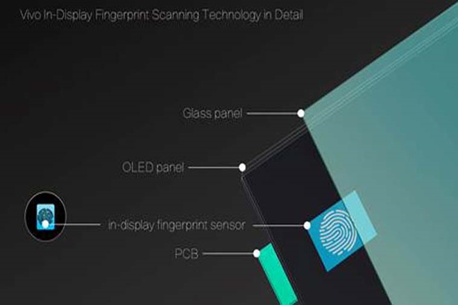 Vivo, Vivo smartphones, CES 2018, VIVO at CES, first fingerprint scanner in-display, Vivo first fingerprint scanner in-display, world's first fingerprint scanner in-display, Vivo India,
