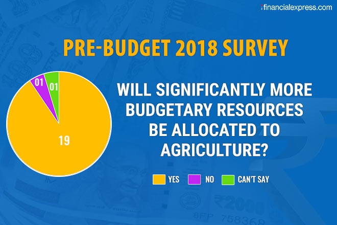 Budget 2018: Budgetary allocation to agriculture by FM Jaitley