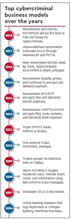 ramsomware, what is ransomware, ransomware comeback