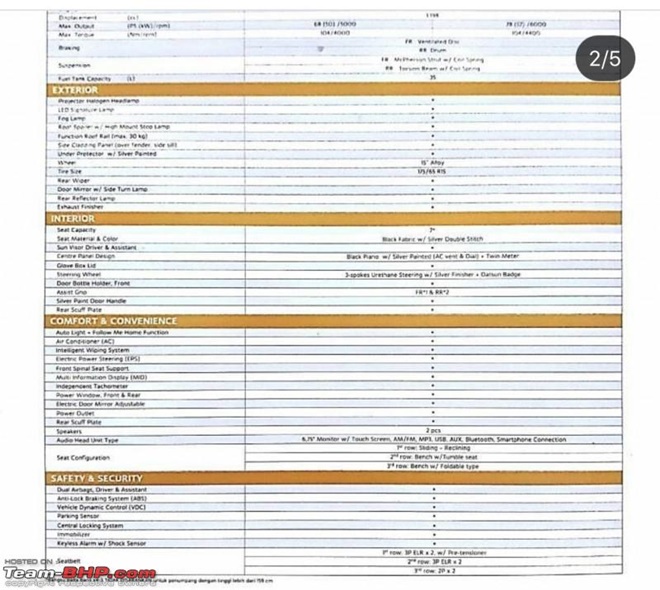 Datsun Cross brochure leaked