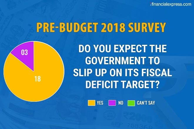 Budget 2018: FM Jaitley may announce slip up in fiscal deficit target
