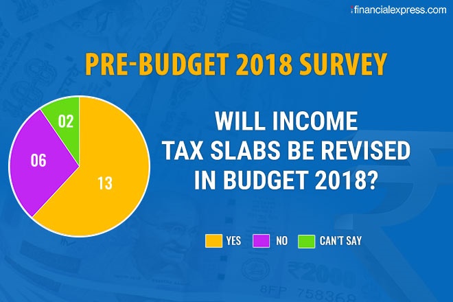 Budget 2018: Will FM Jaitley revise income tax slabs?