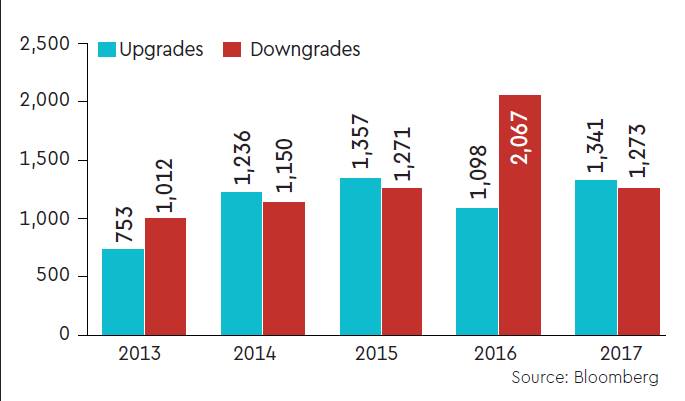 india companies market rating, indian companies credit rating, india inc credit rating