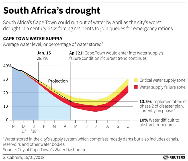 cape town water crisis