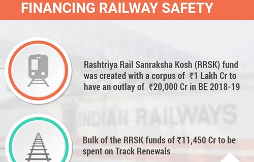Railway Budget 2018 for safety