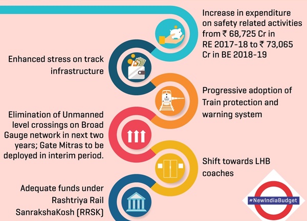 Railway Budget 2018 safety focus