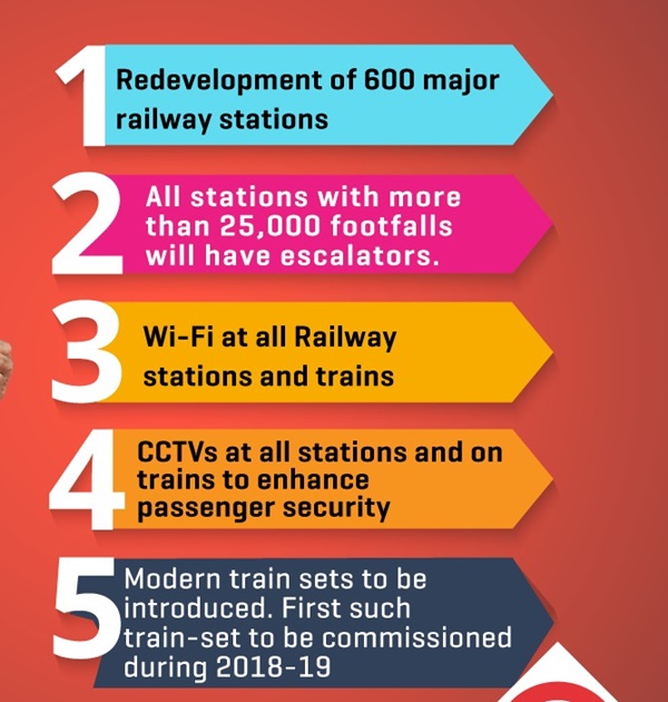 Railway Budget 2018 : what passengers