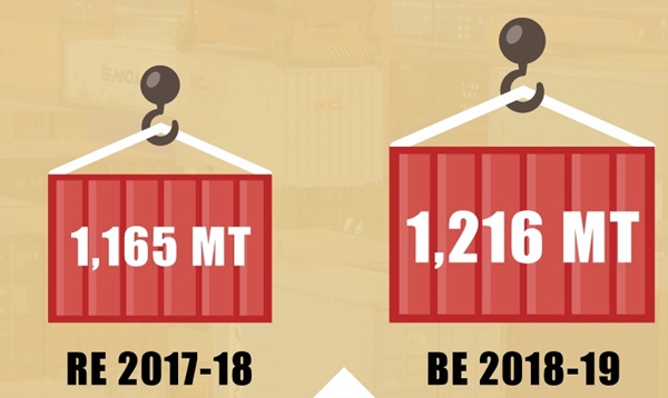 Railway Budget 2018 for freight loading