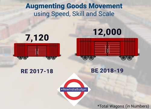 Railway Budget 2018 for goods movement