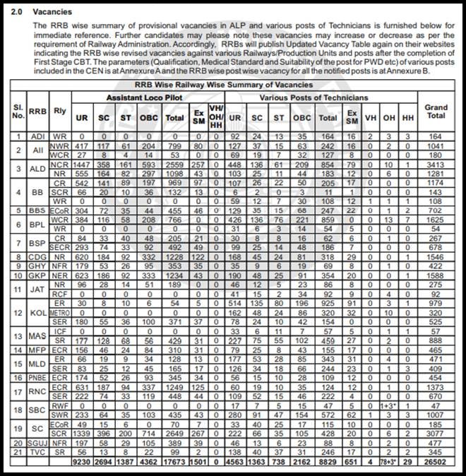 railway recruitment, railway recruitment 2018, indianrailways.gov.in, indian railway, railway jobs, Ministry of Railways, Assistant Loco Pilot, railway technician, Railway Recruitment Board, railway jobs 2018, jobs 2018, jobs news
