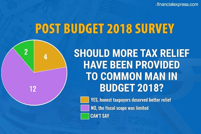 Budget 2018 for taxpayers