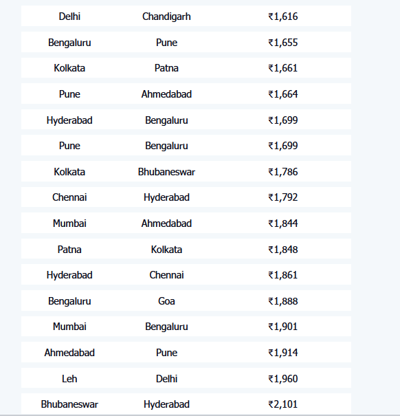 GoAir flight booking