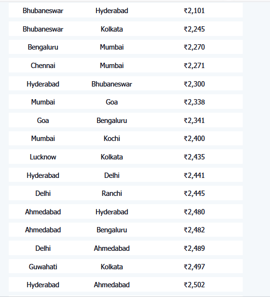 GoAir flight booking