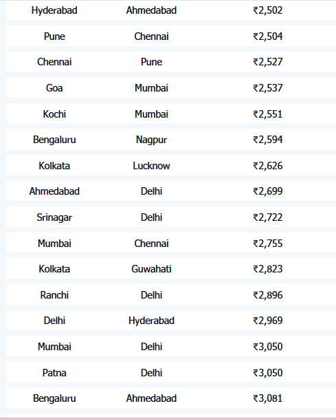 GoAir flight booking