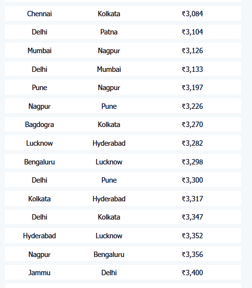 GoAir flight booking