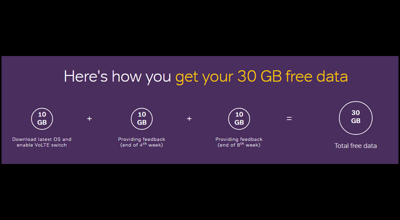 How to get 30 GB of internet from Airtel?