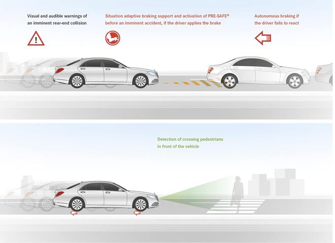 A host of new ADAS features add to the safety of the vehicle by helping avoid accidents