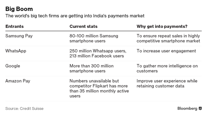 narendra modi, upi, digital payments, mastercard, visa, card payments, online payments, Unified Payments Interface, paytm