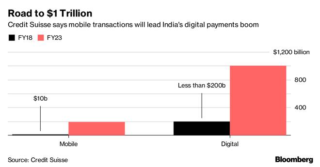 narendra modi, upi, digital payments, mastercard, visa, card payments, online payments, Unified Payments Interface, paytm