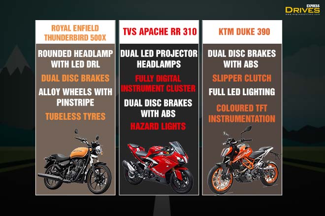 Royal Enfield Thunderbird 500X vs TVS Apache RR 310 vs KTM 390 Duke features comparison