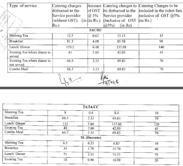 IRCTC catering charges have been slashed
