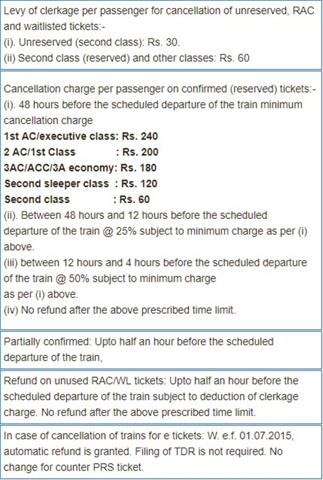 Railways