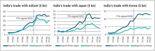 EU FTA, defence, EU, India EU tie, mark rutte, narendra modi