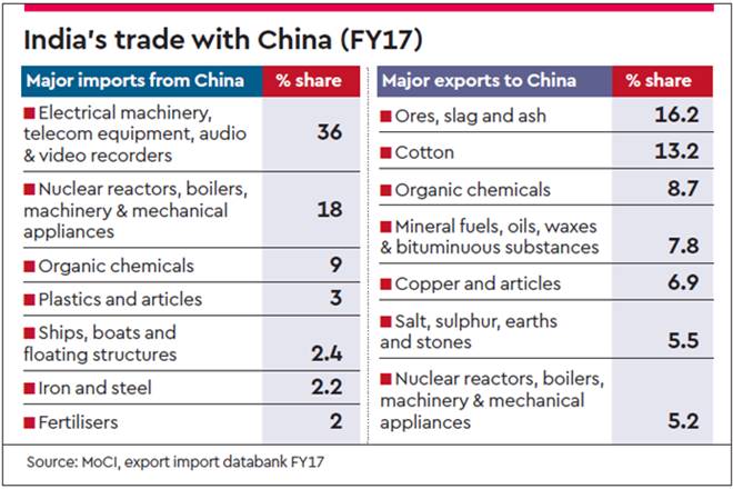 India China, Modi, Xi Jinping, Institute of South Asian Studies, Wuhan meeting, BRICS,
