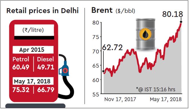 fuel prices, fuel price hike, sanjiv singh, IOC, petrol hike, diesel hike