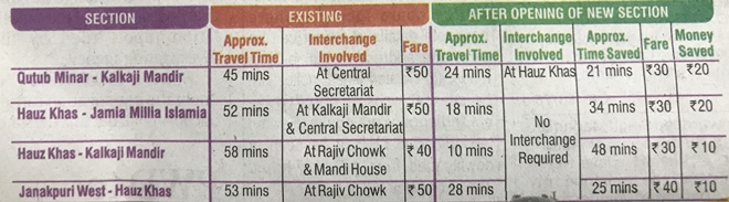 Delhi Metro Magenta Line Janakpuri West to Kalkaji Mandir has been inaugurated