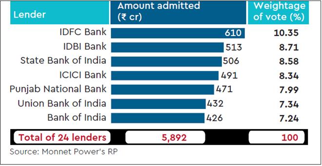 Coal auction, coal blocks, coal mines, Coal mine bids, coal auction bids, Monnet Power Company, Utkal C mine, Odisha coal mine, coal block auctions