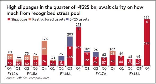 PNB fraud, PNB, government, nirav modi, properties