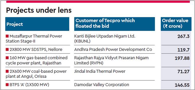 Tecpro, modus operandi, rp, nclt