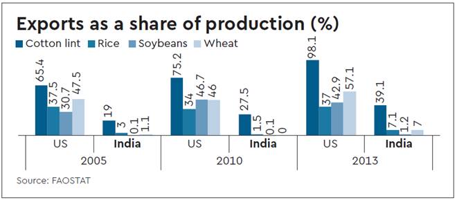 WTO, 11th Ministerial Conference, Nairobi Package, domestic policy, e-commerce