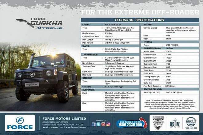2018 Force Gurkha SUV