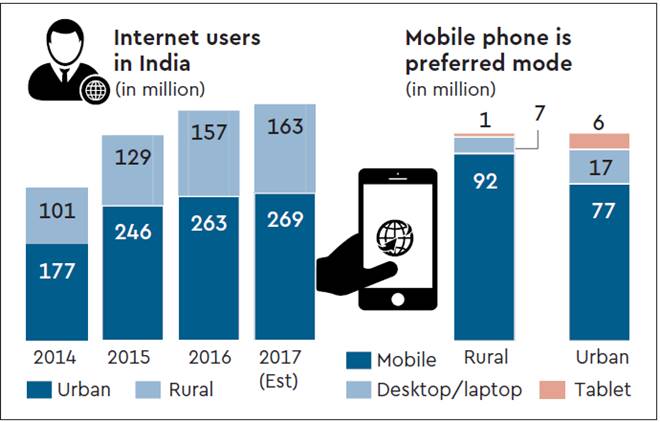 jio phone, reliance jio, reliance, facebook