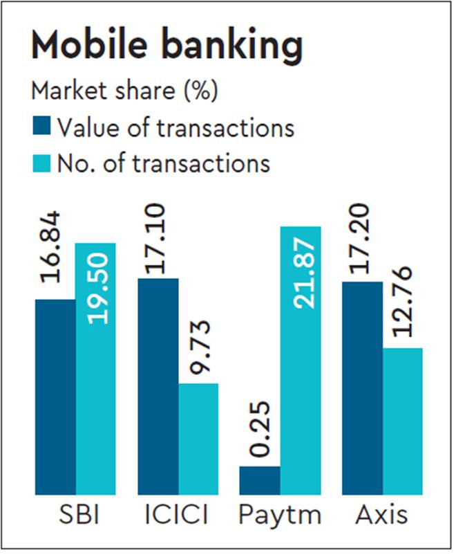mobile banking, mobile banking news, mobile banking latest news, mobile banking facility, mobile banking facility in banks, mobile banking india