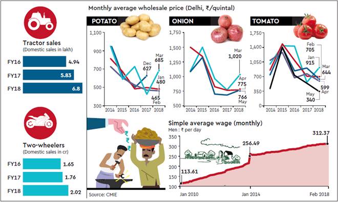 budget 2018 india income tax slab, budget 2018 india income tax, budget 2018 tax slab, income tax in budget 2018, budget income tax, Union Budget 2018, Budget 2018 India, budget 2018, Arun Jaitley, Narendra Modi, Modi government, Budget speech 2018, budget speech live, budget 2018 live, Arun Jaitley budget speech