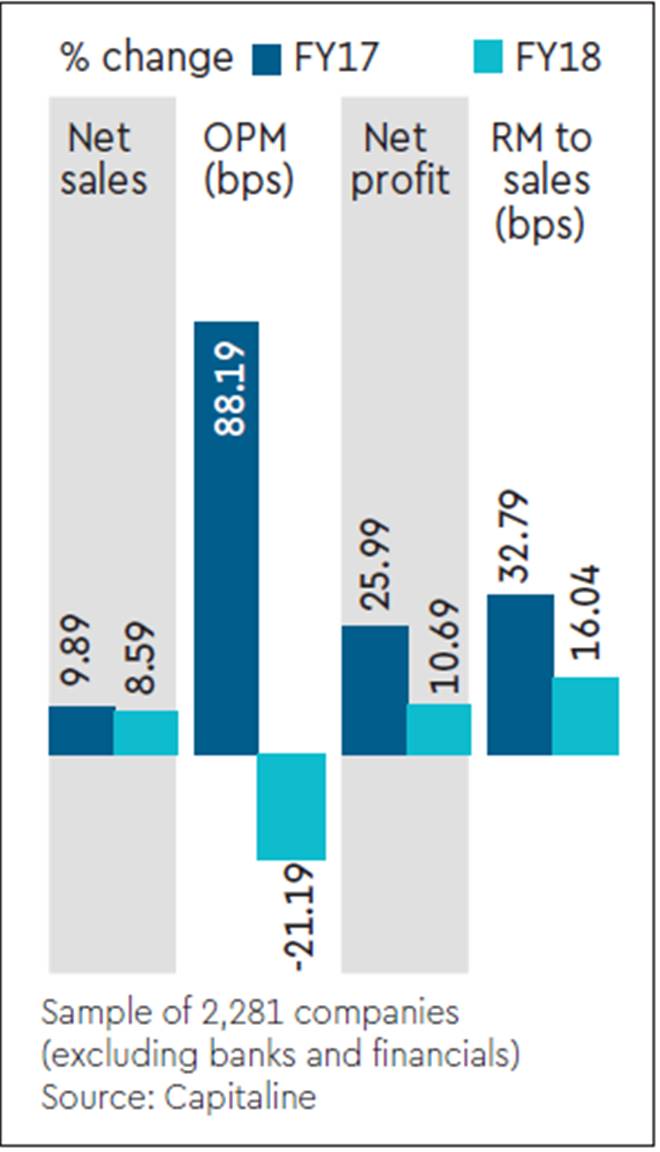GDP growth, GDP, company earnings growth, earnings growth, Ambit Capital, stocks, BSE today, NSE today, BSE NSE today