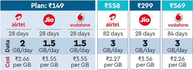 Reliance Jio, Jio, Airtel, Vodafone, cashback offers, Reliance Jio cash-backs, Mobikwik, mobile wallet, Bharti Airtel, tariffs