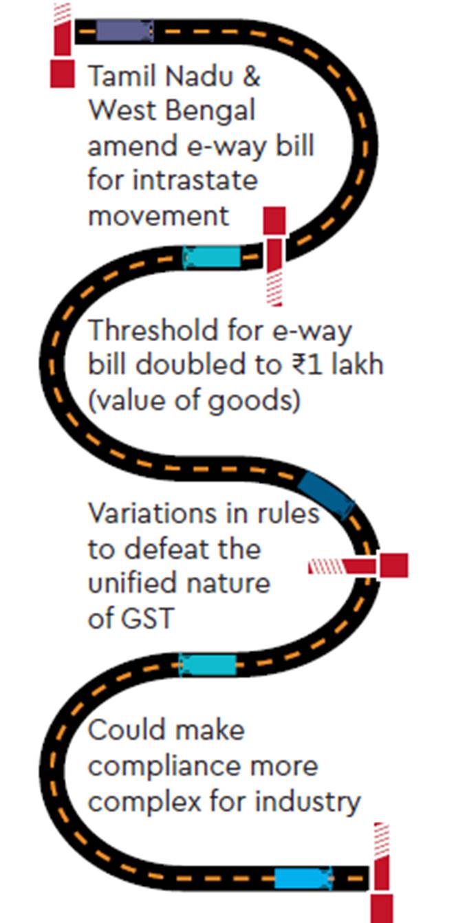 GST, goods and service tax, GST reform, GST regime, GST return, GST network, economy, economic policy, currency ban, note ban, federal system, narendra modi, independence 1947