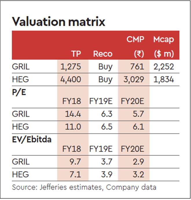 steel industry, indian steel industry, steel industry FY19